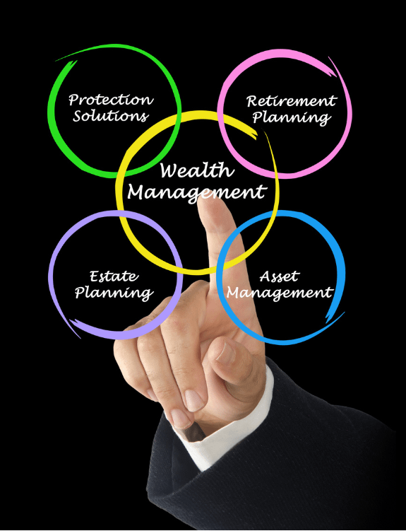 Ken Arellano Wealth Management & Retirement Planning